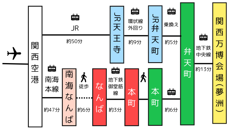 関西国際空港　夢洲　アクセス　表